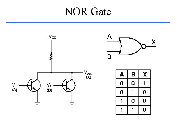 NOR Gate 