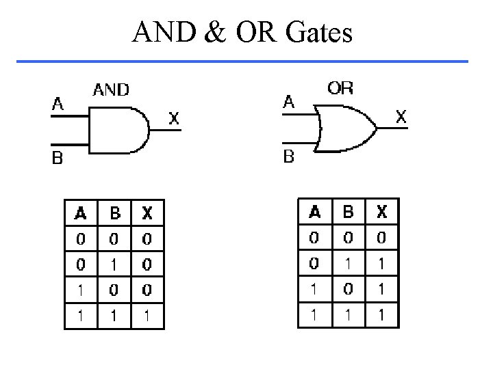 AND & OR Gates 