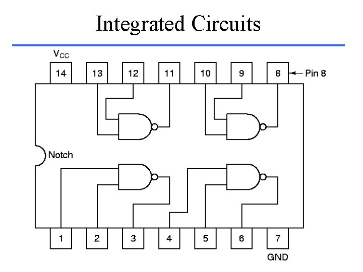 Integrated Circuits 