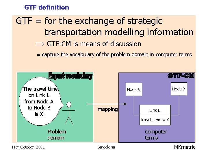 GTF definition GTF = for the exchange of strategic transportation modelling information GTF-CM is