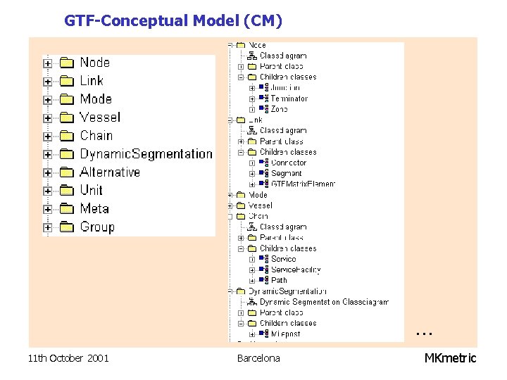 GTF-Conceptual Model (CM) . . . 11 th October 2001 Barcelona MKmetric 