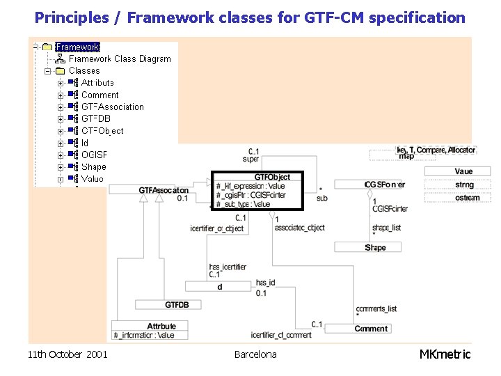 Principles / Framework classes for GTF-CM specification 11 th October 2001 Barcelona MKmetric 