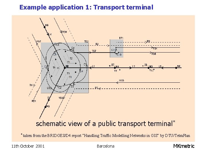 Example application 1: Transport terminal schematic view of a public transport terminal* * taken