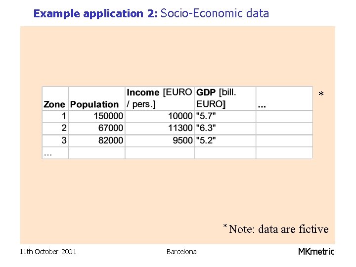 Example application 2: Socio-Economic data * * Note: 11 th October 2001 Barcelona data