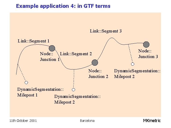 Example application 4: in GTF terms Link: : Segment 3 Link: : Segment 1