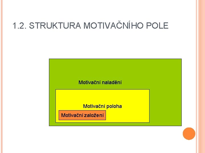 1. 2. STRUKTURA MOTIVAČNÍHO POLE Motivační naladění Motivační poloha Motivační založení 1. 2. STRUKTURA MOTIVAČNÍHO POLE Motivační naladění Motivační poloha Motivační založení
