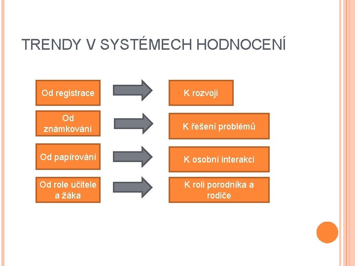 TRENDY V SYSTÉMECH HODNOCENÍ Od registrace K rozvoji Od známkování K řešení problémů Od