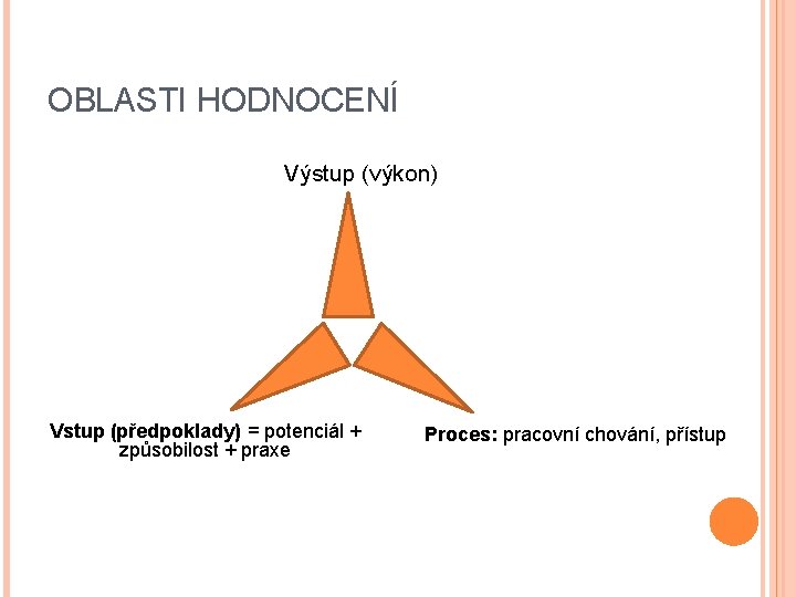 OBLASTI HODNOCENÍ Výstup (výkon) Vstup (předpoklady) = potenciál + způsobilost + praxe Proces: pracovní