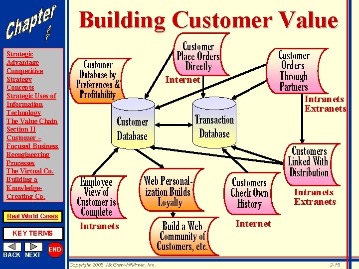 Building Customer Value Strategic Advantage Competitive Strategy Concepts Strategic Uses of Information Technology The