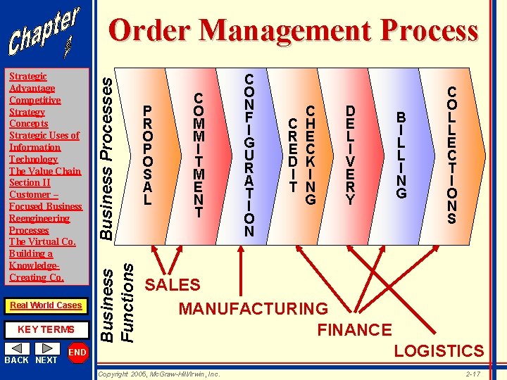 Order Management Process KEY TERMS BACK NEXT Business Processes Real World Cases C O