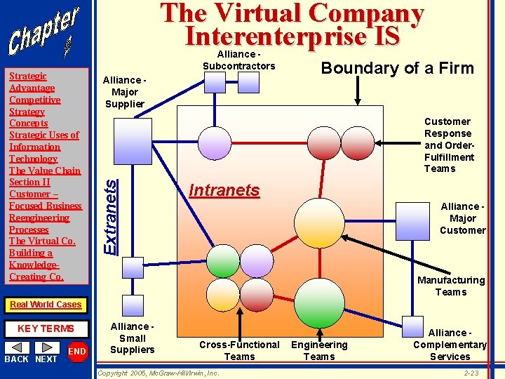 The Virtual Company Interenterprise IS Alliance Major Supplier Boundary of a Firm Customer Response