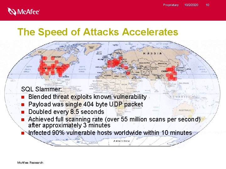 Proprietary 10/2/2020 The Speed of Attacks Accelerates SQL Slammer: n Blended threat exploits known