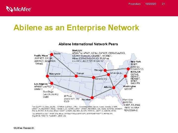 Proprietary Abilene as an Enterprise Network Mc. Afee Research 10/2/2020 21 