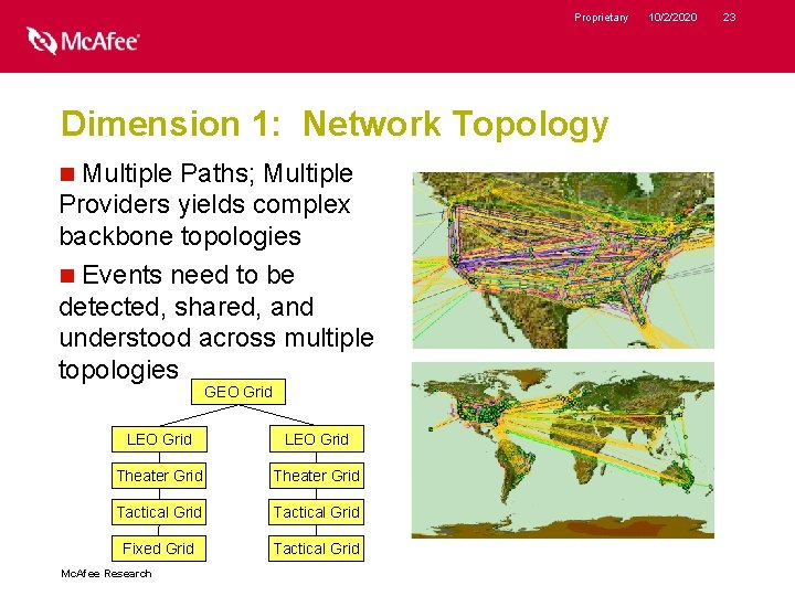 Proprietary Dimension 1: Network Topology Multiple Paths; Multiple Providers yields complex backbone topologies n