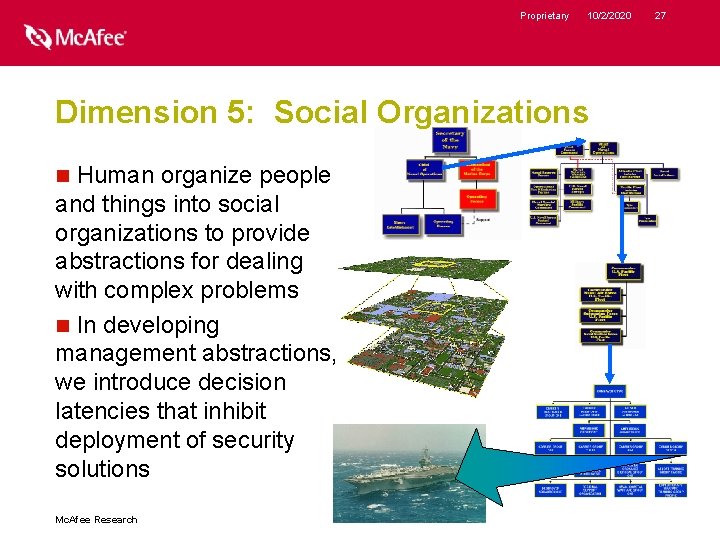 Proprietary 10/2/2020 Dimension 5: Social Organizations Human organize people and things into social organizations