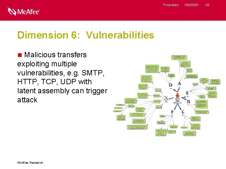 Proprietary Dimension 6: Vulnerabilities Malicious transfers exploiting multiple vulnerabilities, e. g. SMTP, HTTP, TCP,