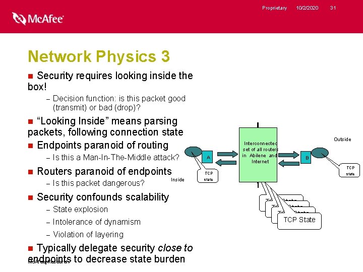 Proprietary 10/2/2020 31 Network Physics 3 Security requires looking inside the box! n –