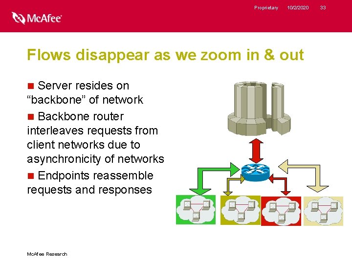 Proprietary 10/2/2020 Flows disappear as we zoom in & out Server resides on “backbone”