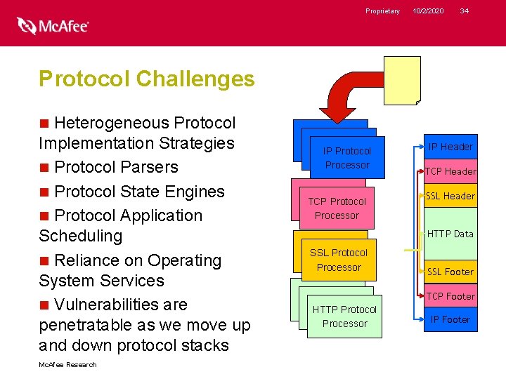Proprietary 10/2/2020 34 Protocol Challenges Heterogeneous Protocol Implementation Strategies n Protocol Parsers n Protocol