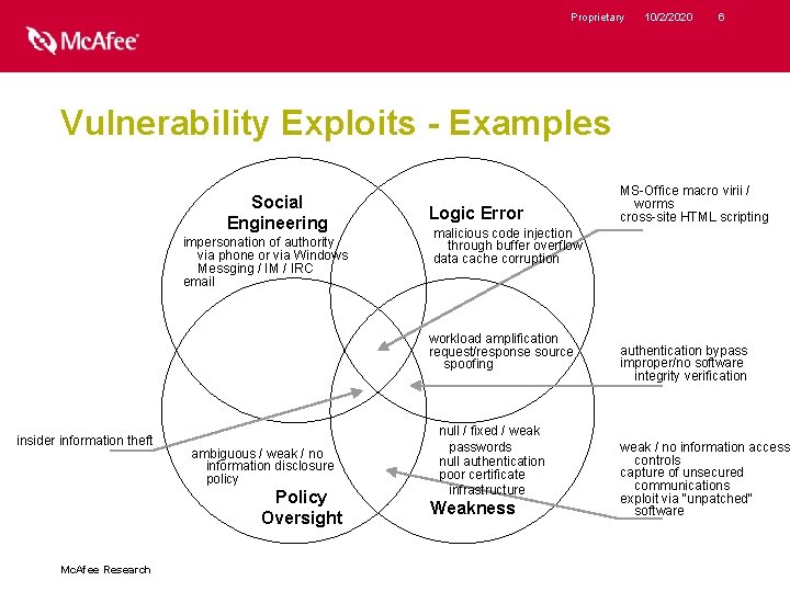 Proprietary 10/2/2020 6 Vulnerability Exploits - Examples Social Engineering impersonation of authority via phone