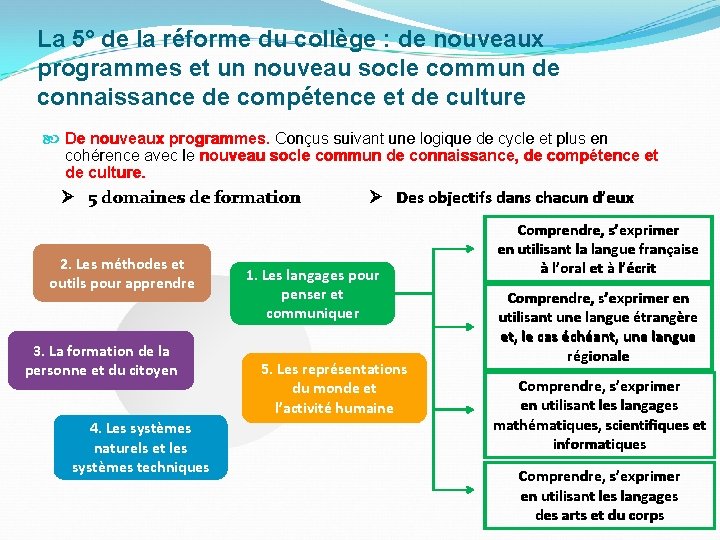 La 5° de la réforme du collège : de nouveaux programmes et un nouveau