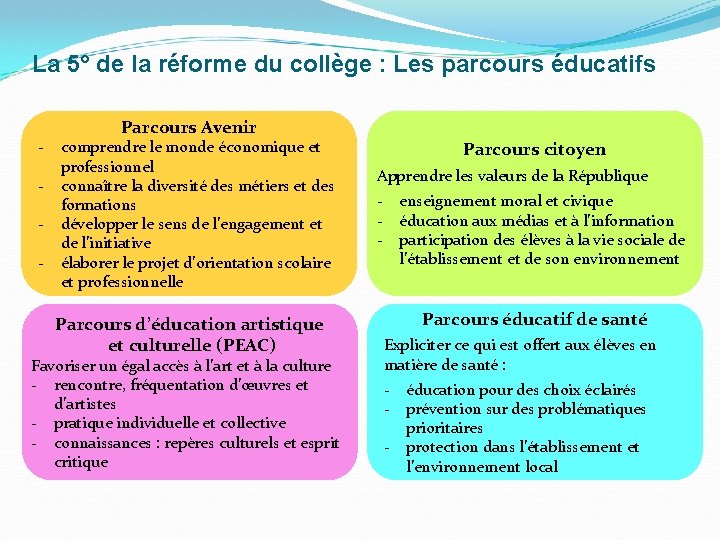 La 5° de la réforme du collège : Les parcours éducatifs - Parcours Avenir