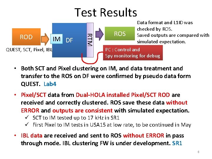 Test Results QUEST, SCT, Pixel, IBL IM DF RTM ROD Data format and L
