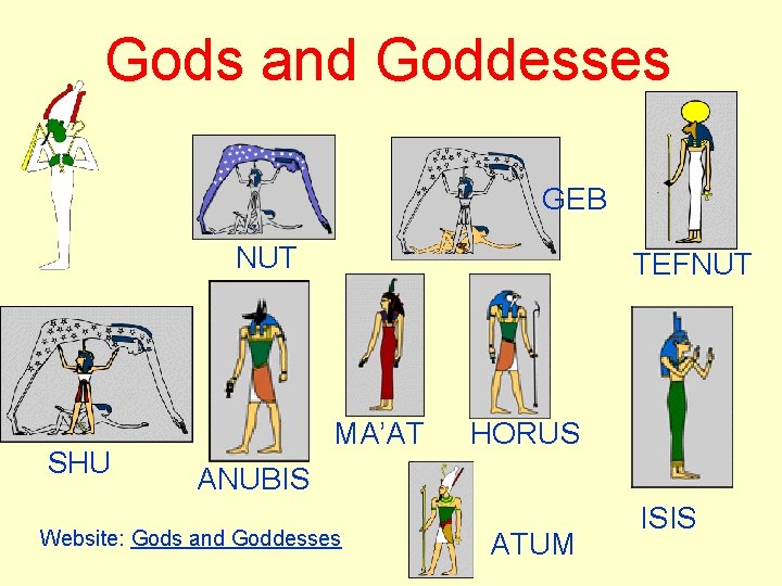 Gods and Goddesses Creation Story GEB NUT TEFNUT ATUM SHU NUT MA’AT HORUS ANUBIS