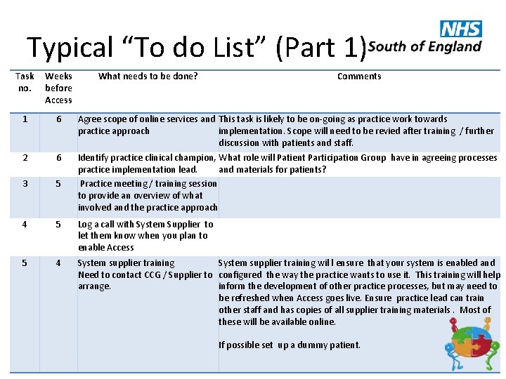 Typical “To do List” (Part 1) Task no. Weeks before Access What needs to