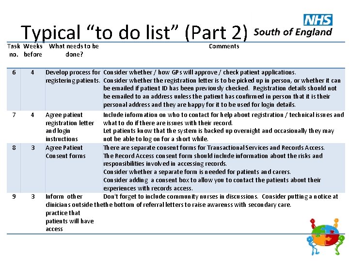 Typical “to do list” (Part 2) Task Weeks What needs to be no. before