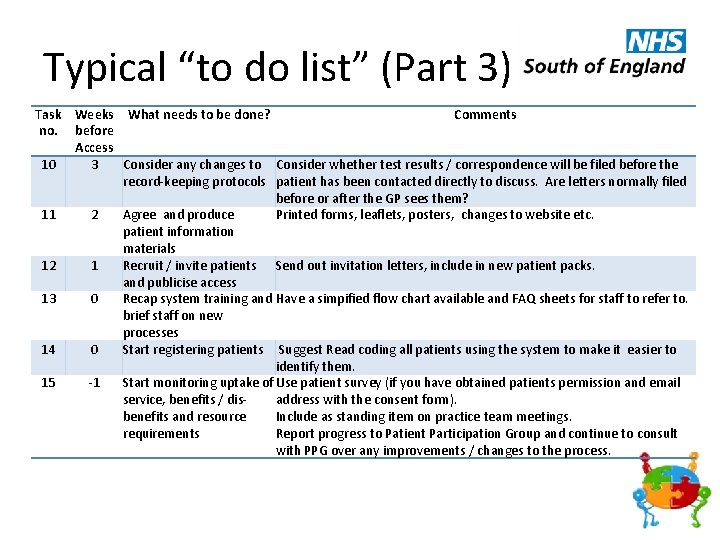 Typical “to do list” (Part 3) Task Weeks What needs to be done? Comments