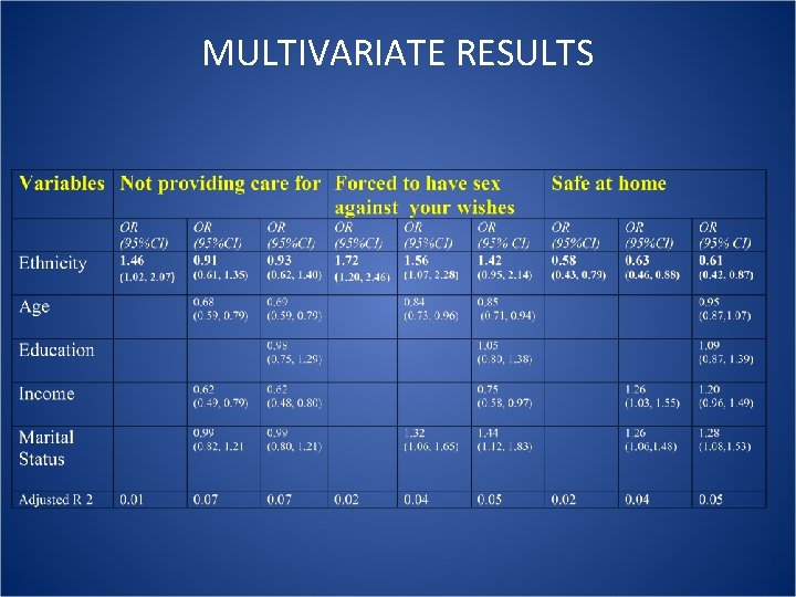MULTIVARIATE RESULTS MULTIVARIATE RESULTS