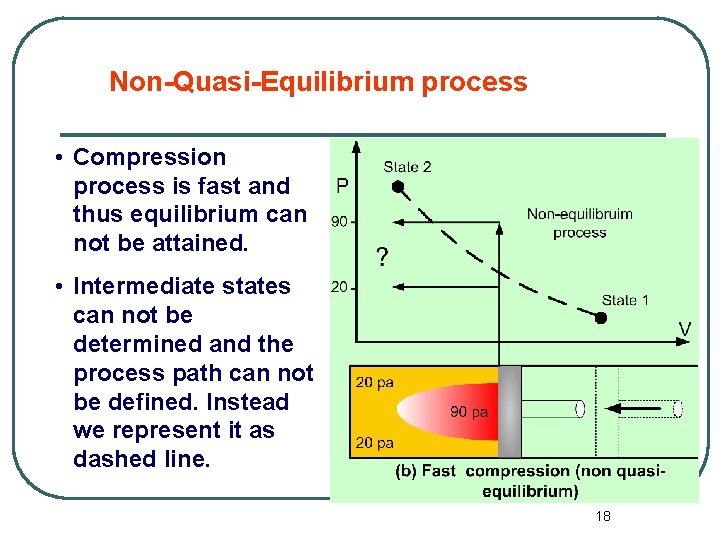 Non-Quasi-Equilibrium process • Compression process is fast and thus equilibrium can not be attained.