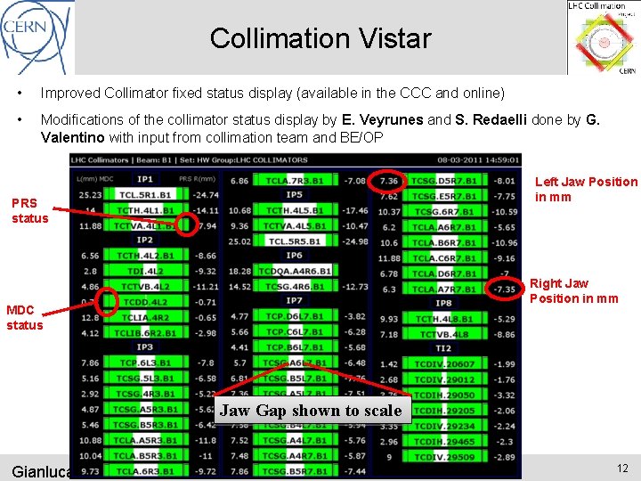 Collimation Vistar • Improved Collimator fixed status display (available in the CCC and online)