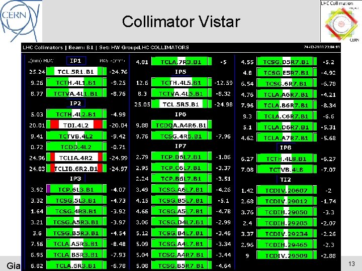 Collimator Vistar Gianluca Valentino 13 