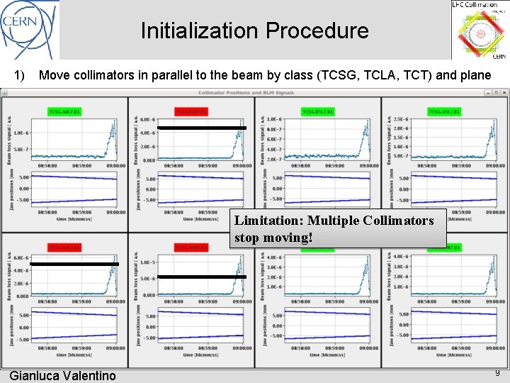 Initialization Procedure 1) Move collimators in parallel to the beam by class (TCSG, TCLA,