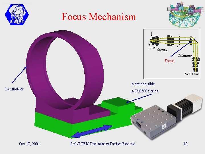 Focus Mechanism CCD Camera Collimator Focus Focal Plane Aerotech slide Lensholder Oct 17, 2001