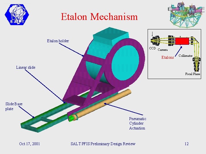 Etalon Mechanism Etalon holder CCD Camera Etalons Collimator Linear slide Focal Plane Slide Base