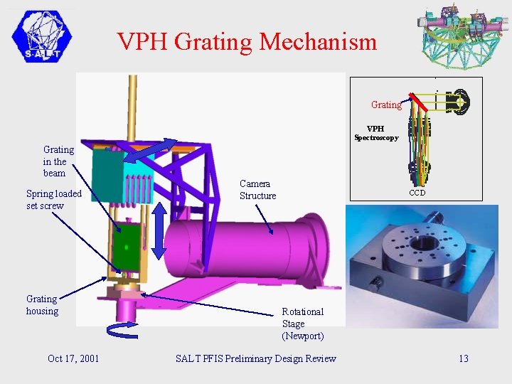 VPH Grating Mechanism Grating VPH Spectroscopy Grating in the beam Spring loaded set screw