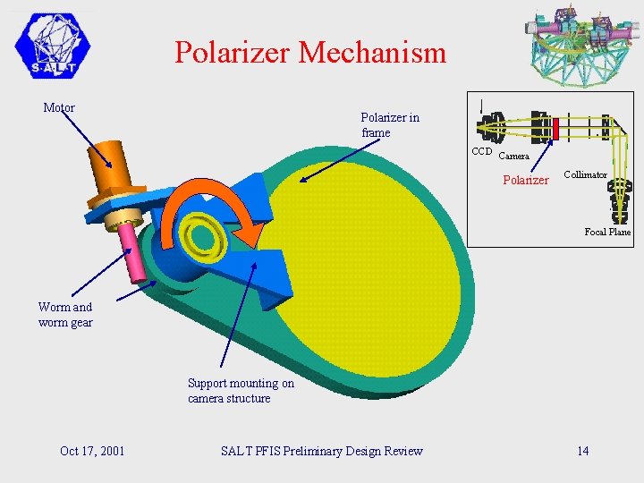 Polarizer Mechanism Motor Polarizer in frame CCD Camera Polarizer Collimator Focal Plane Worm and