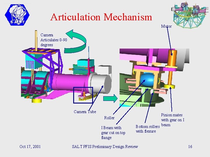 Articulation Mechanism Motor Camera Articulates 0 -90 degrees Camera Tube Roller I Beam with
