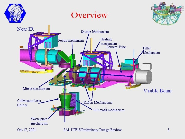 Overview Near IR Shutter Mechanism Focus mechanism Grating mechanism Camera Tube Mirror mechanism Collimator