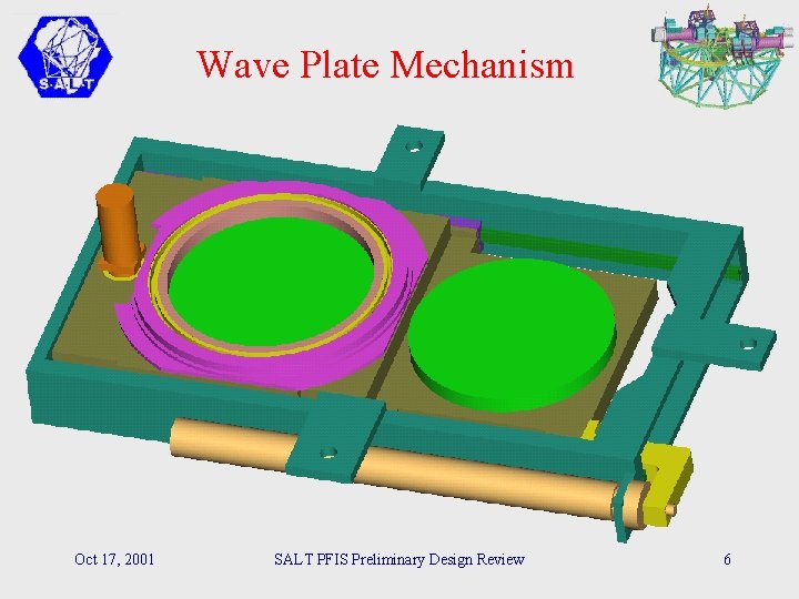 Wave Plate Mechanism Oct 17, 2001 SALT PFIS Preliminary Design Review 6 