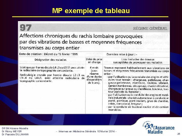 MP exemple de tableau DRSM Alsace-Moselle Dr Rémy MEYER Dr Pascale DILLMANN - Internes