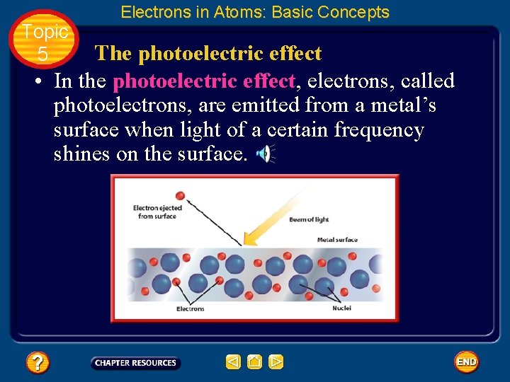 Topic 5 Electrons in Atoms: Basic Concepts The photoelectric effect • In the photoelectric