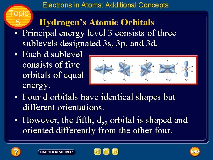 Topic 5 • • Electrons in Atoms: Additional Concepts Hydrogen’s Atomic Orbitals Principal energy