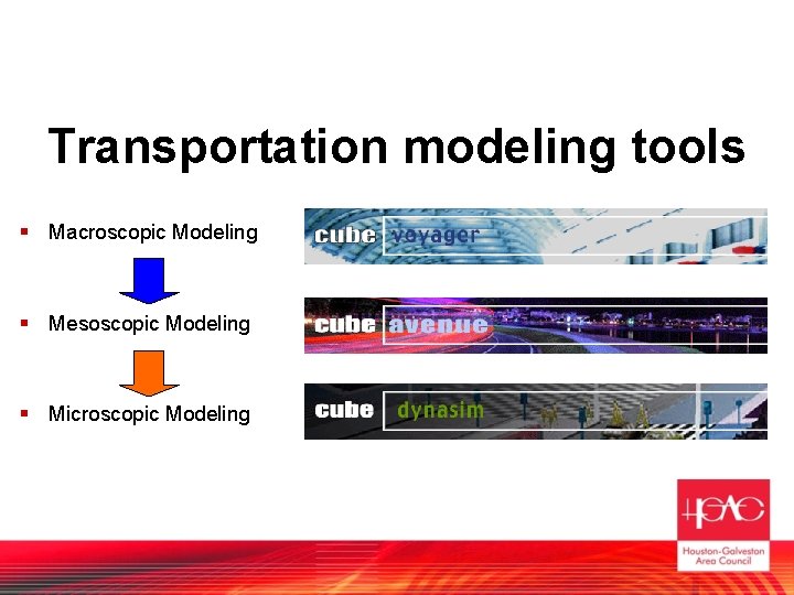 Transportation modeling tools § Macroscopic Modeling § Mesoscopic Modeling § Microscopic Modeling 