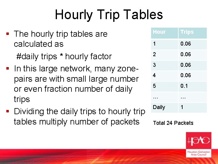 Hourly Trip Tables § The hourly trip tables are calculated as #daily trips *