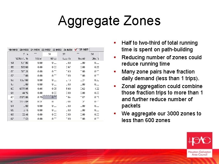 Aggregate Zones § § § Half to two-third of total running time is spent