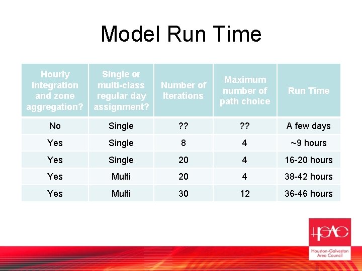 Model Run Time Hourly Integration and zone aggregation? Single or multi-class regular day assignment?